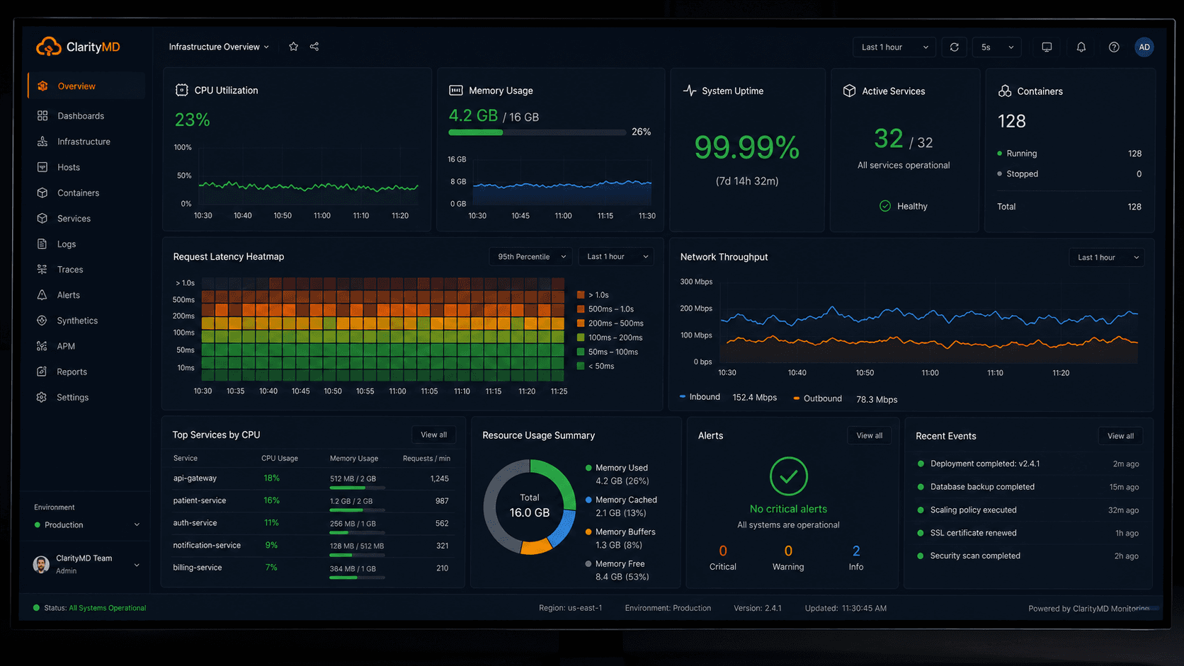 ClarityMD project mockup